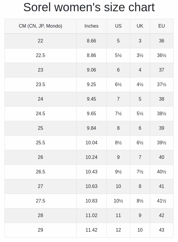 Women??S Whitney Ii Short Lace Wp Winter Boots In Quarry Dog Boots Hot Pavement